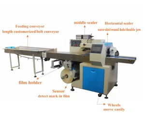 Fully low price automatic loaf bread horizontal wrapping packaging pack machine flow pack machine